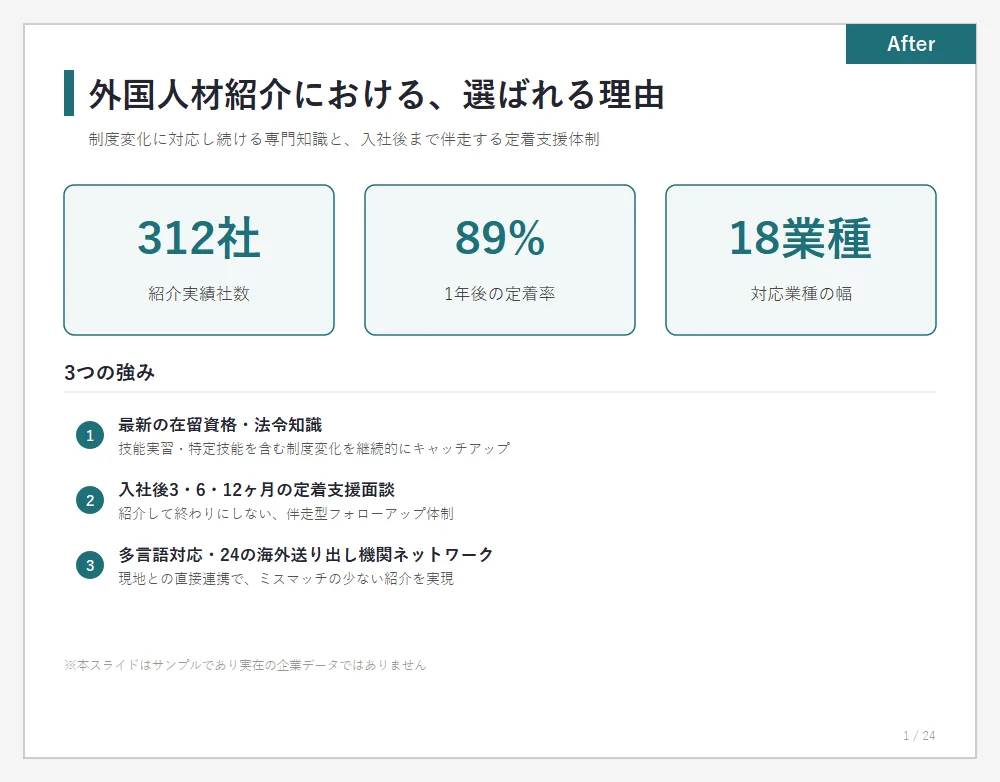 改善後：実績を数字で強調し3つの強みに整理したスライド